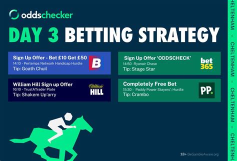 odds checker cheltenham|cheltenham betting odds.